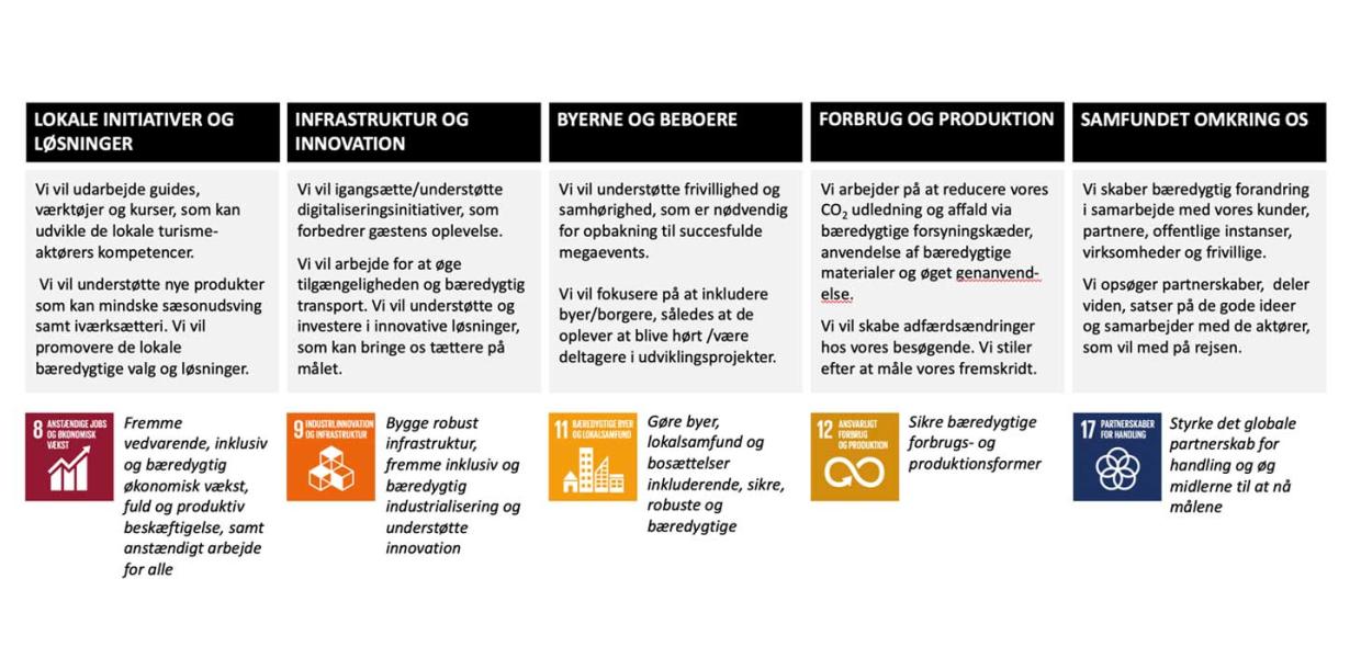 VisitHerning arbejder strategisk med fem essentielle verdensmål