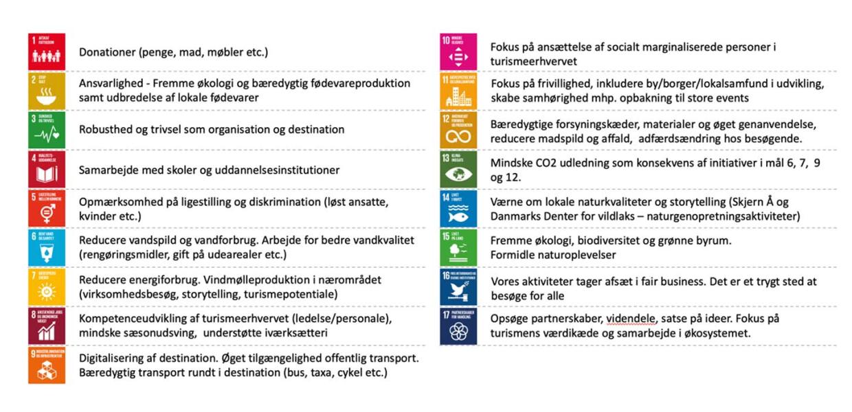 VisitHerning har mulighed for at påvirke verdensmålene på en række områder